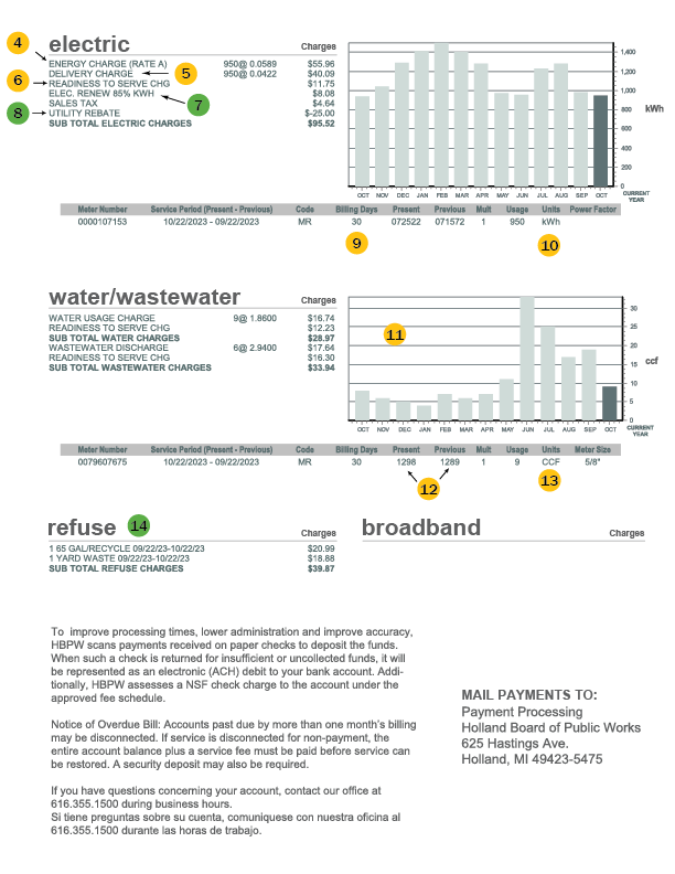 Diagram of a test bill labelled according to the text.